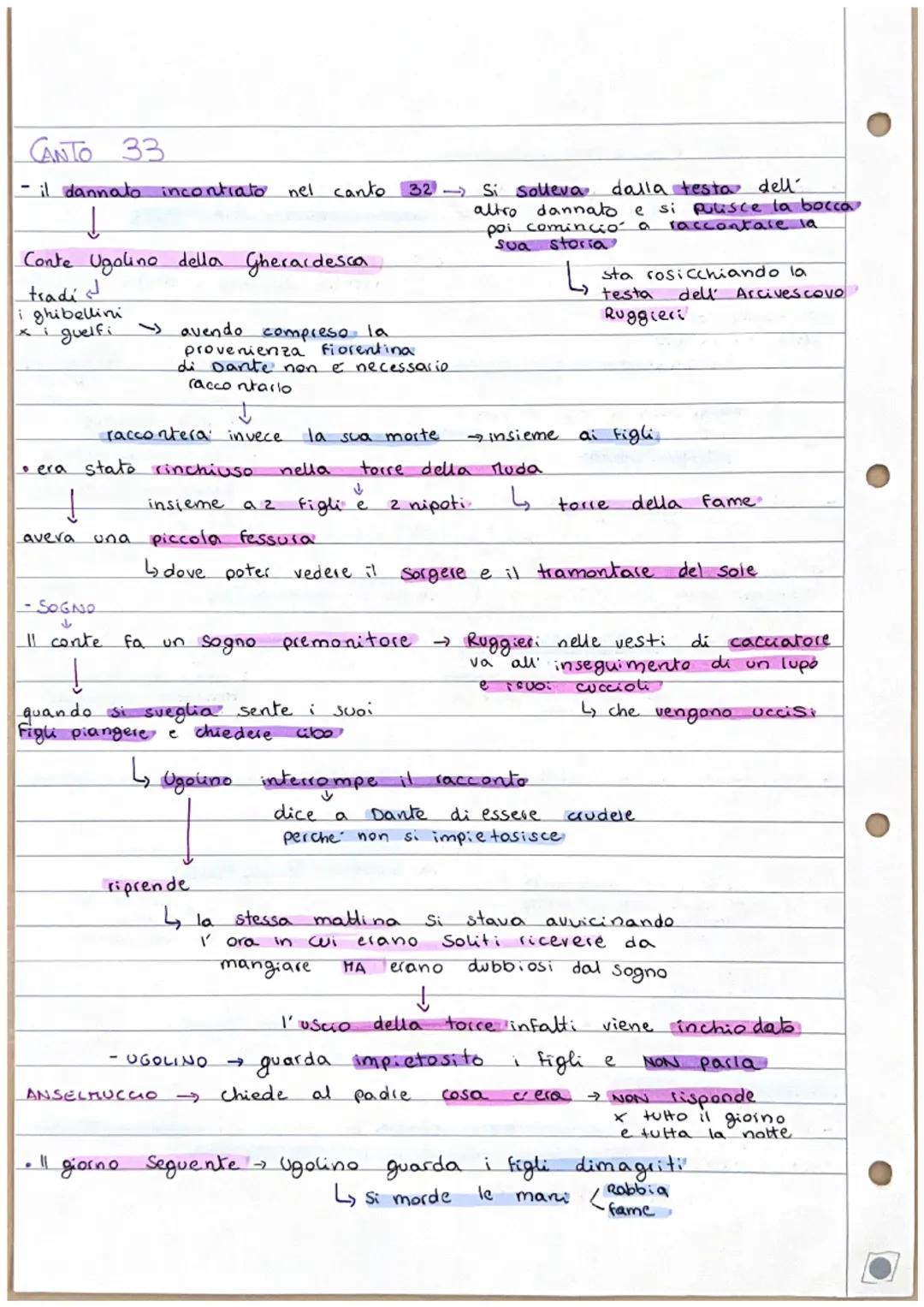 CANTO 33
- il dannato incontrato nel canto 32 Si Solleva dalla testa dell'
↓
Conte Ugolino della Gherardesca
tradi
i ghibellini
xi guelfi
av