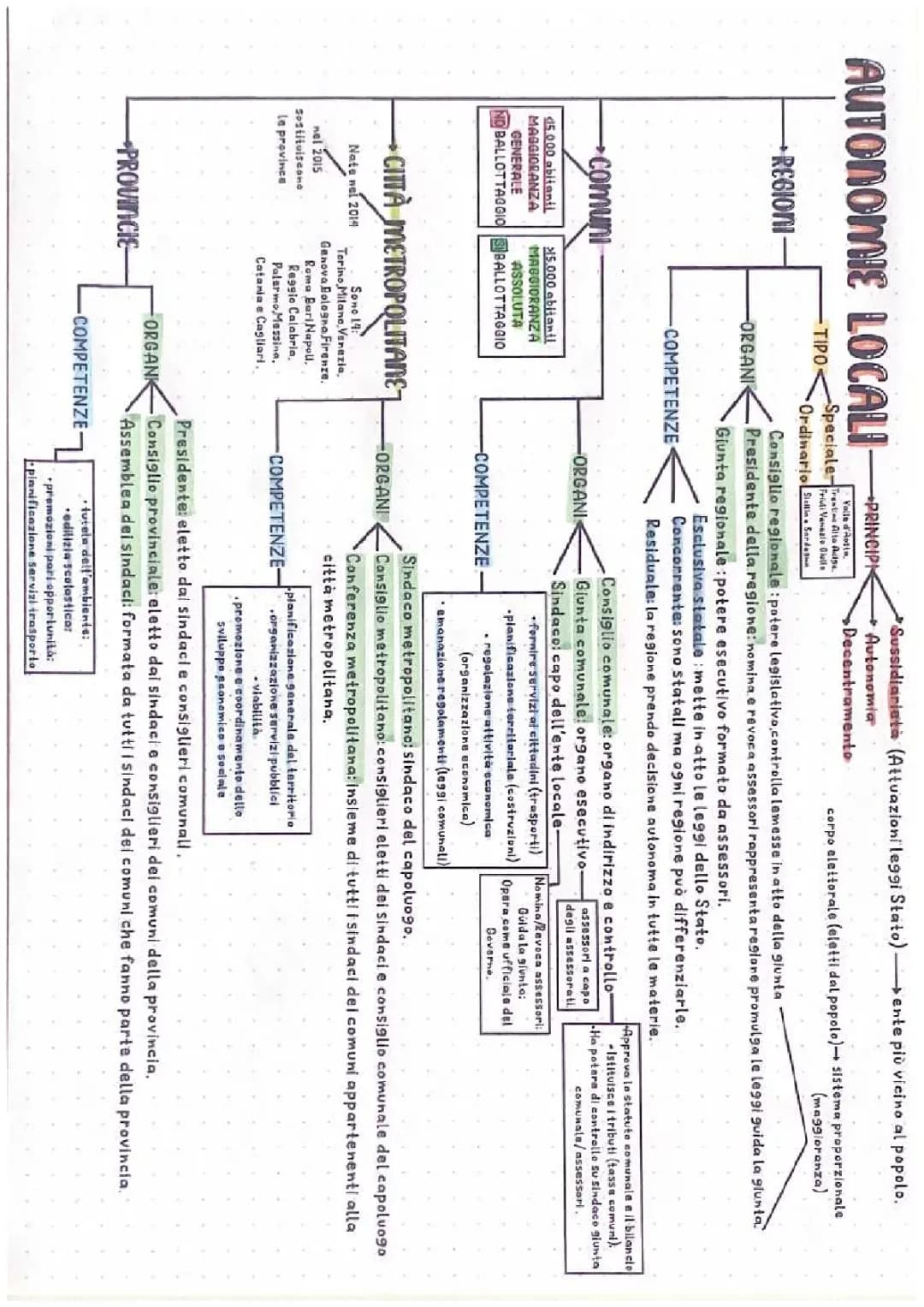 le autonomie locali 