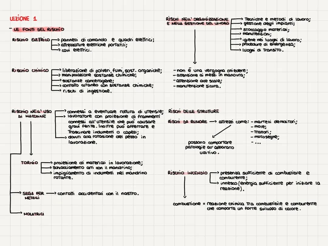 PDF corso di sicurezza
