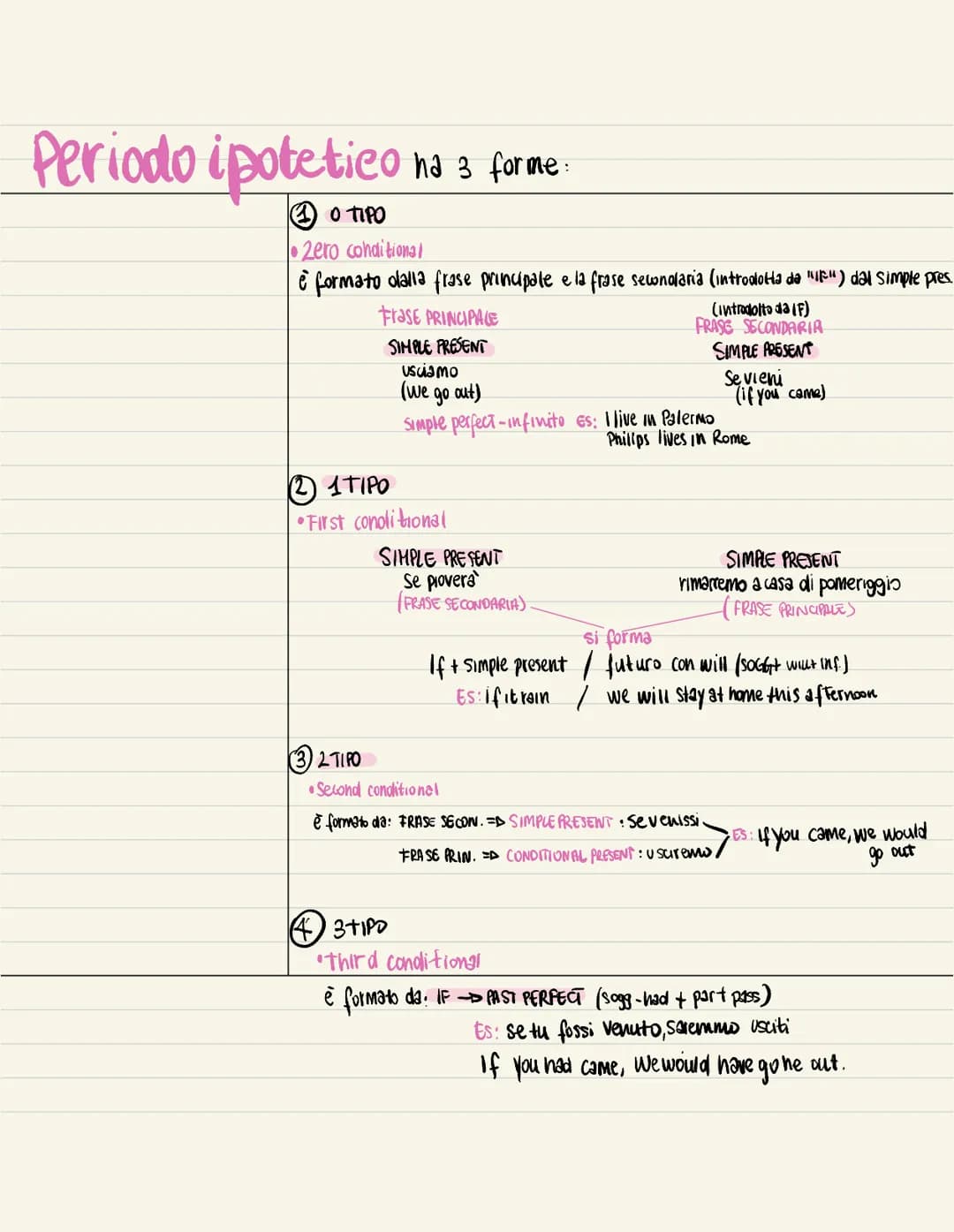 Periodo ipotetico na 3 forme:
ⒸO TIPO
● 2ero conditional
è formato dalla frase principale e la frase seconolaria (introdotta da "IP") dal si