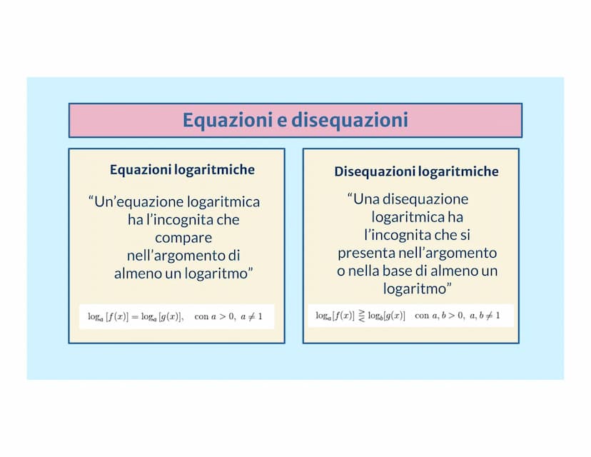 Matematica
e=mc²
4th grade
OD Table of contents
LOGARITMI 01
FUNZIONI
GONIOMETRICHE
EQUAZIONI E
DISEQUAZIONI
GONIOMETRICHE
02
03
Proprietà, 