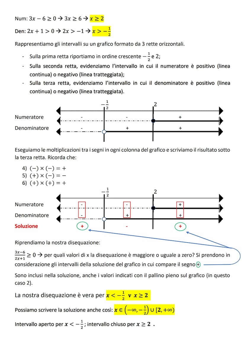 FRAZIONE ALGEBRICA: rapporto tra 2 espressioni letterali:
ESEMPI:
Esempio:
x+1
x+1
x(x+2)
LE FRAZIONI ALGEBRICHE
Condizioni di esistenza di 