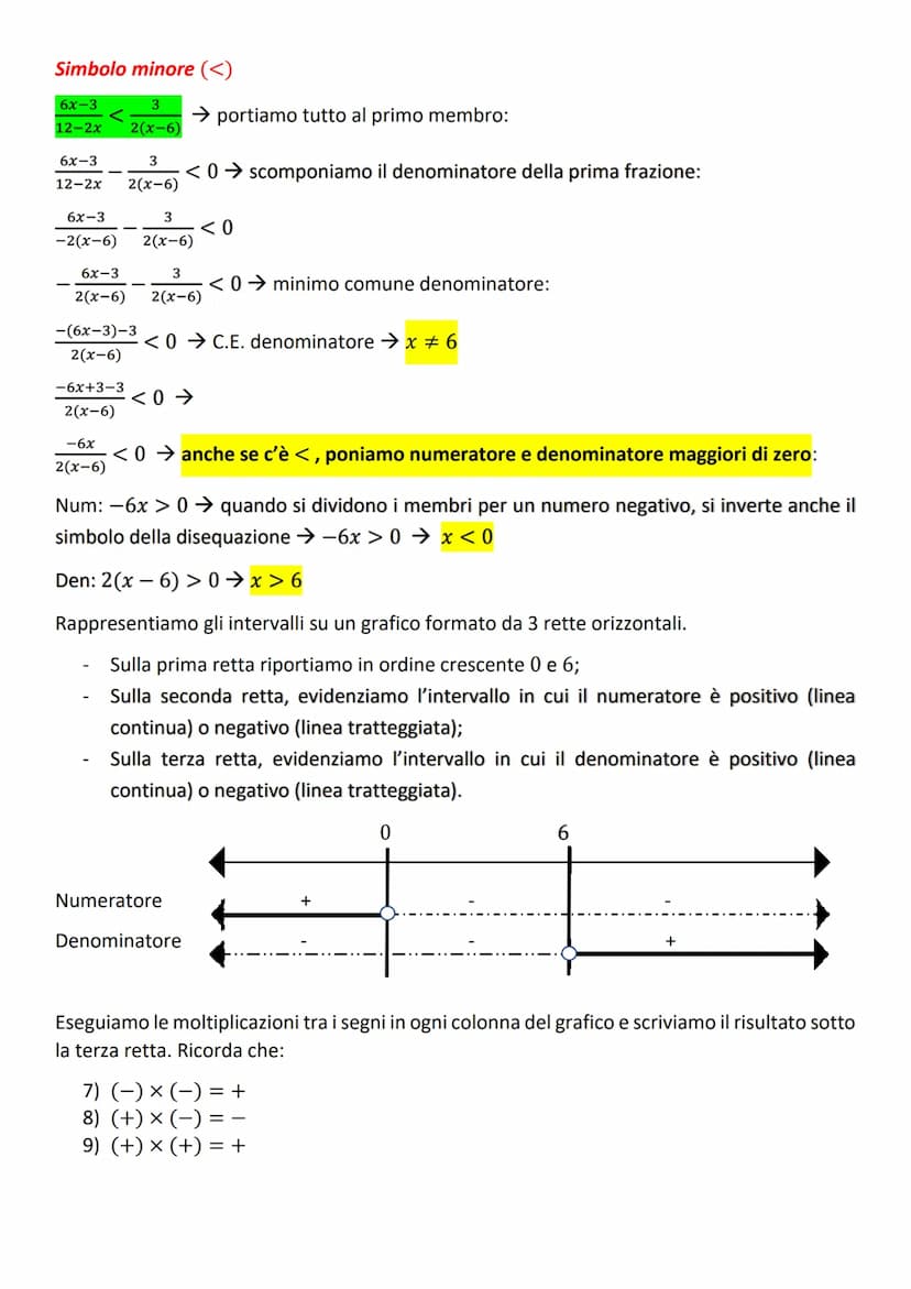 FRAZIONE ALGEBRICA: rapporto tra 2 espressioni letterali:
ESEMPI:
Esempio:
x+1
x+1
x(x+2)
LE FRAZIONI ALGEBRICHE
Condizioni di esistenza di 