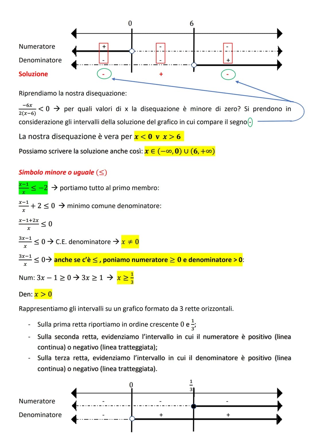 FRAZIONE ALGEBRICA: rapporto tra 2 espressioni letterali:
ESEMPI:
Esempio:
x+1
x+1
x(x+2)
LE FRAZIONI ALGEBRICHE
Condizioni di esistenza di 