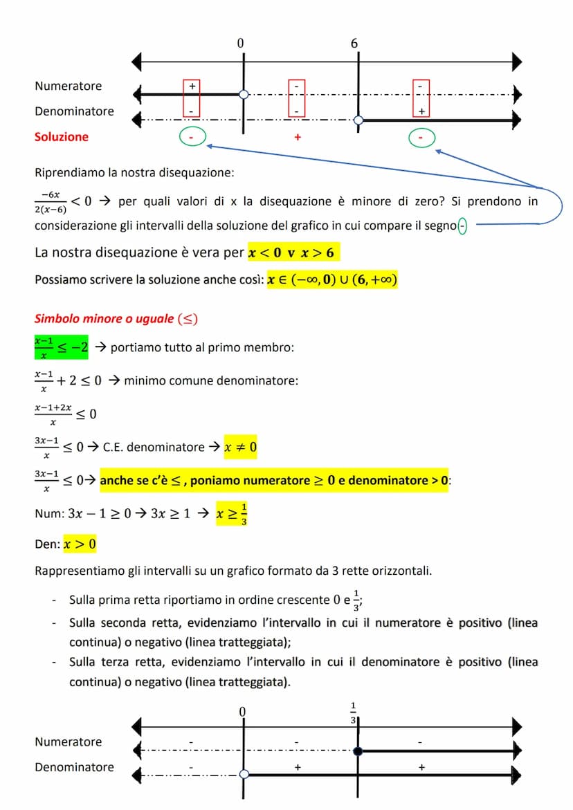 FRAZIONE ALGEBRICA: rapporto tra 2 espressioni letterali:
ESEMPI:
Esempio:
x+1
x+1
x(x+2)
LE FRAZIONI ALGEBRICHE
Condizioni di esistenza di 