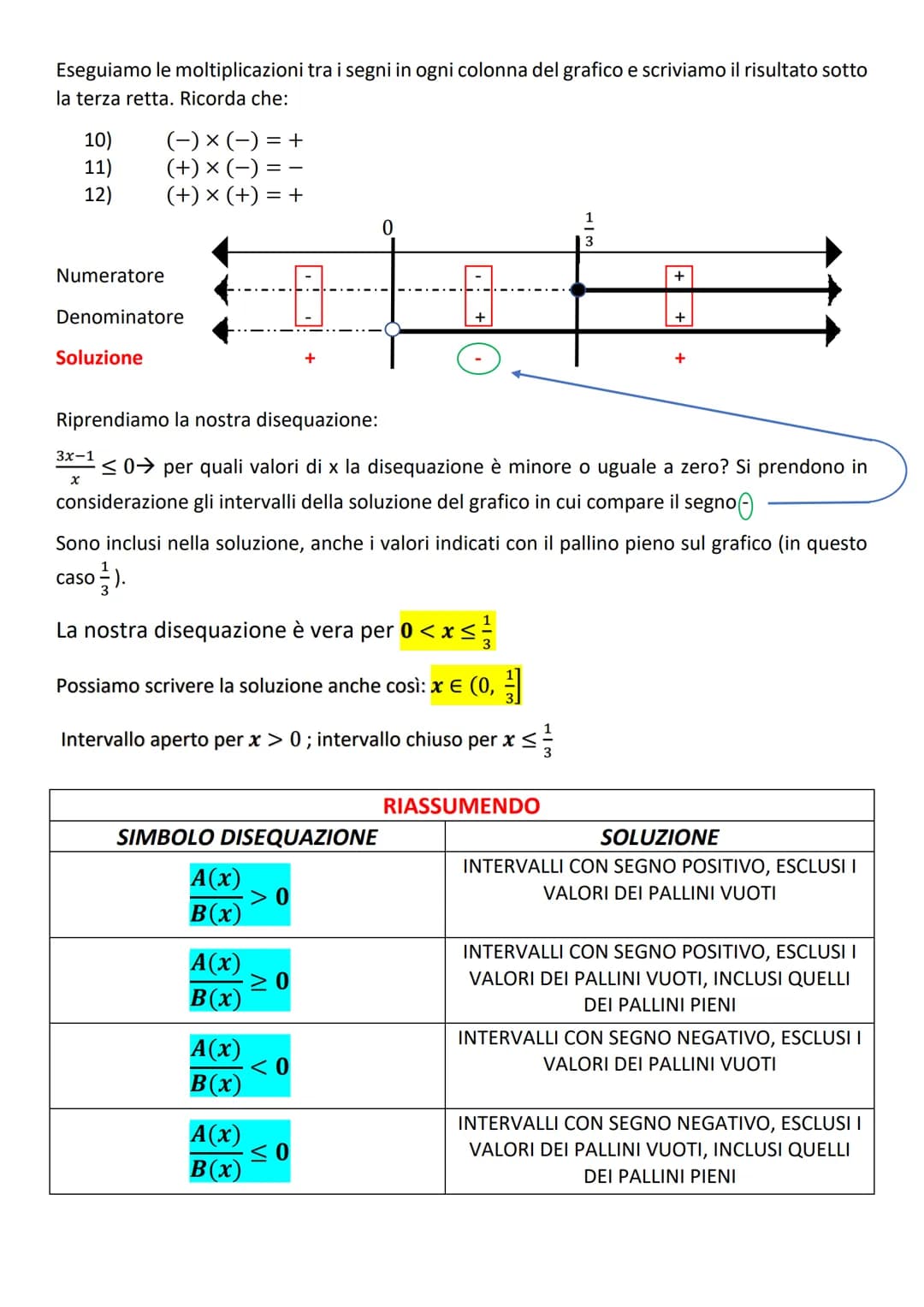 FRAZIONE ALGEBRICA: rapporto tra 2 espressioni letterali:
ESEMPI:
Esempio:
x+1
x+1
x(x+2)
LE FRAZIONI ALGEBRICHE
Condizioni di esistenza di 
