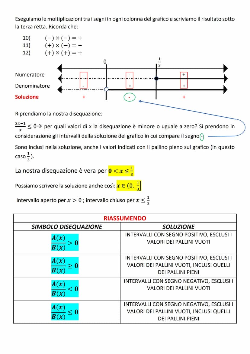 FRAZIONE ALGEBRICA: rapporto tra 2 espressioni letterali:
ESEMPI:
Esempio:
x+1
x+1
x(x+2)
LE FRAZIONI ALGEBRICHE
Condizioni di esistenza di 