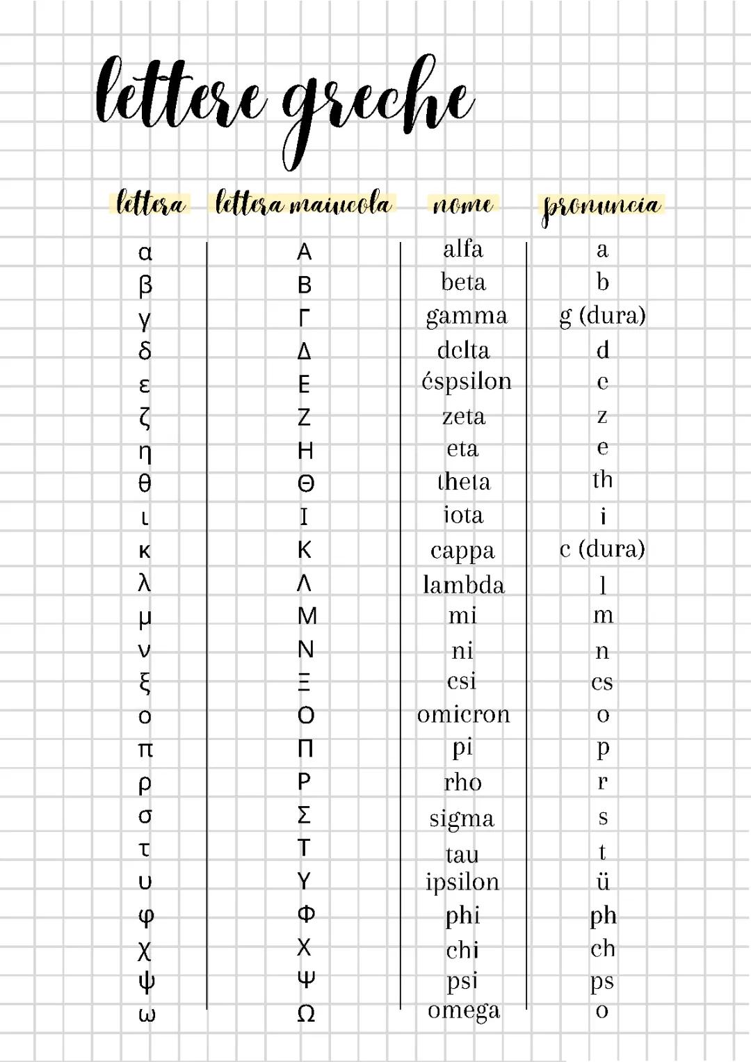 Lettere greche