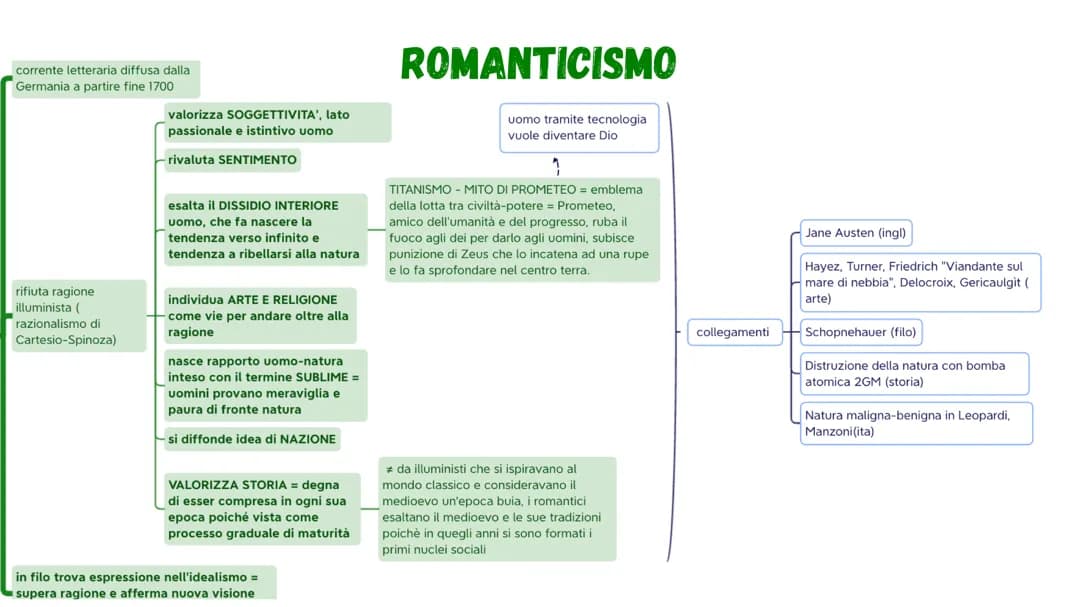 Mappe concettuali programma 5 anno Filosofia + collegamenti esame maturità