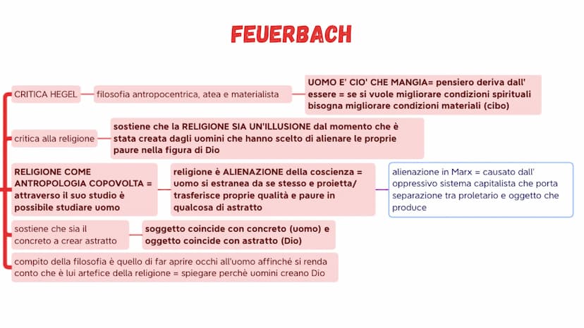 corrente letteraria diffusa dalla
Germania a partire fine 1700
rifiuta ragione
illuminista (
razionalismo di
Cartesio-Spinoza)
valorizza SOG
