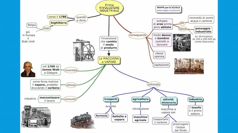 NHIL
CPHER
LA RIVOLUZIONE
INDUSTRIALE LA RIVOLUZIONE INDUSTRIALE NASCE IN
INGHILTERRA
Nella seconda metà del '700 si diffonde la prima
rivol