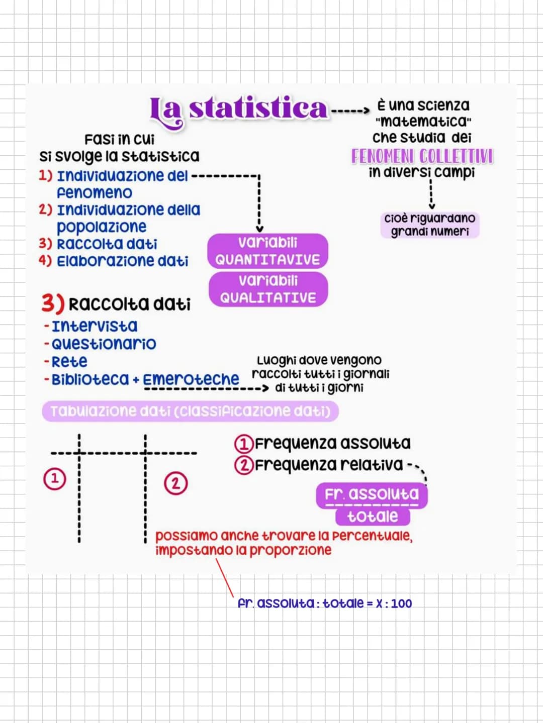 Statistica appunti medie 