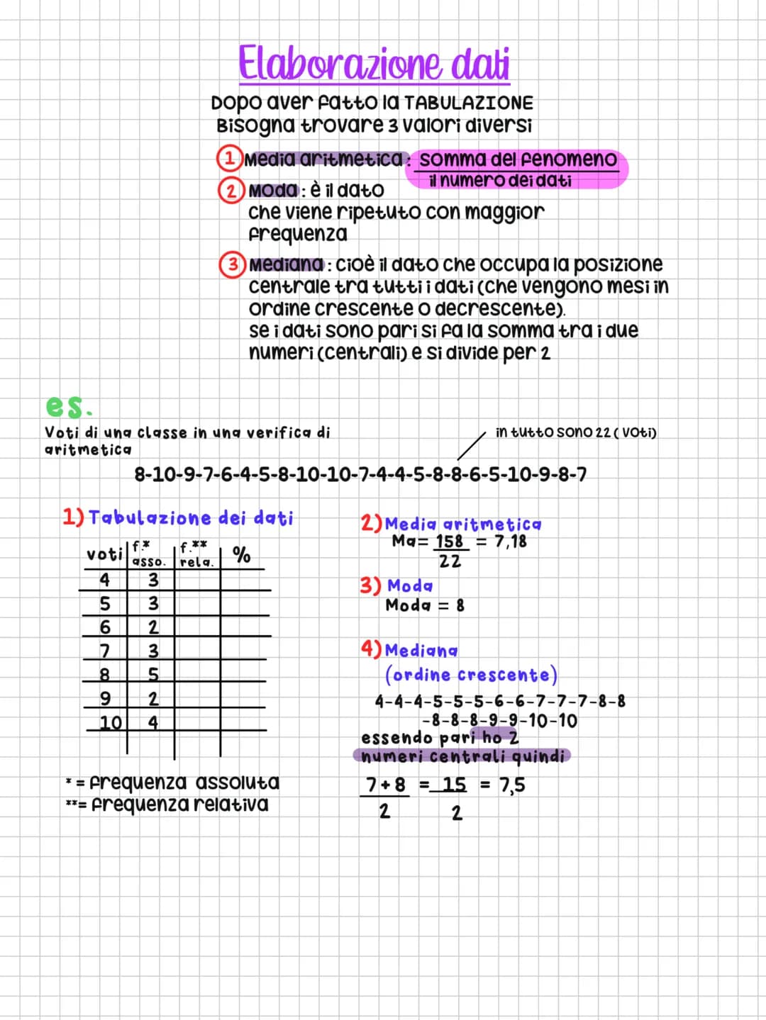 La statistica --
Fasi in cui
Si svolge la statistica
1) Individuazione del
Fenomeno
2) Individuazione della
popolazione
3) Raccolta dati
4) 