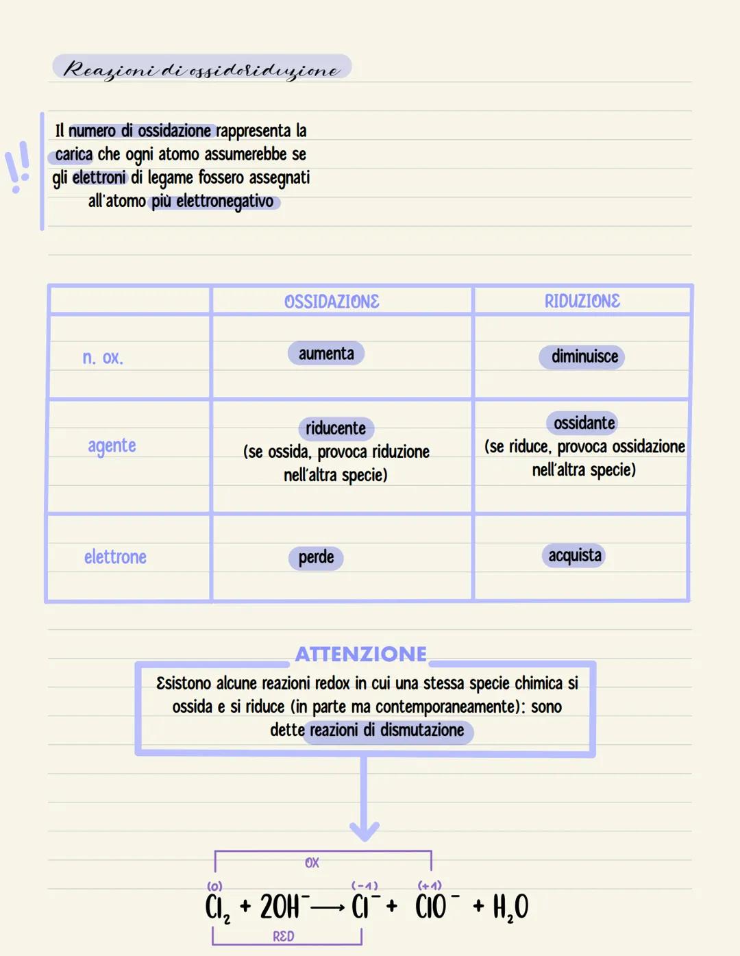 Reazioni REDOX: Definizione e Bilanciamenti