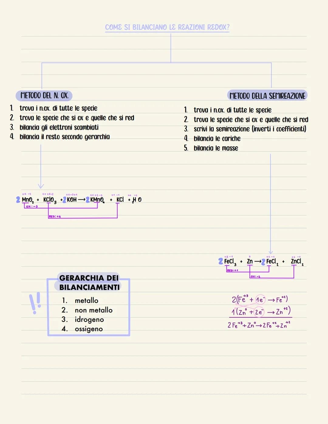 # Reazioni di ossidoriduzione

Il numero di ossidazione rappresenta la
carica che ogni atomo assumerebbe se
gli elettroni di legame fossero 