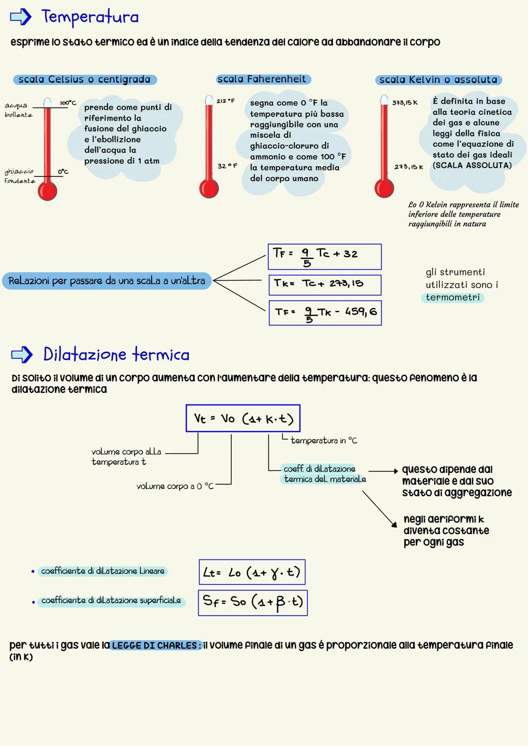 AERIFORME
non ho volume, ne forma
propria, e si distribuisce in
tutto il volume a disposizione
GAS
non può
liquefare
Státí di aggregazione
h
