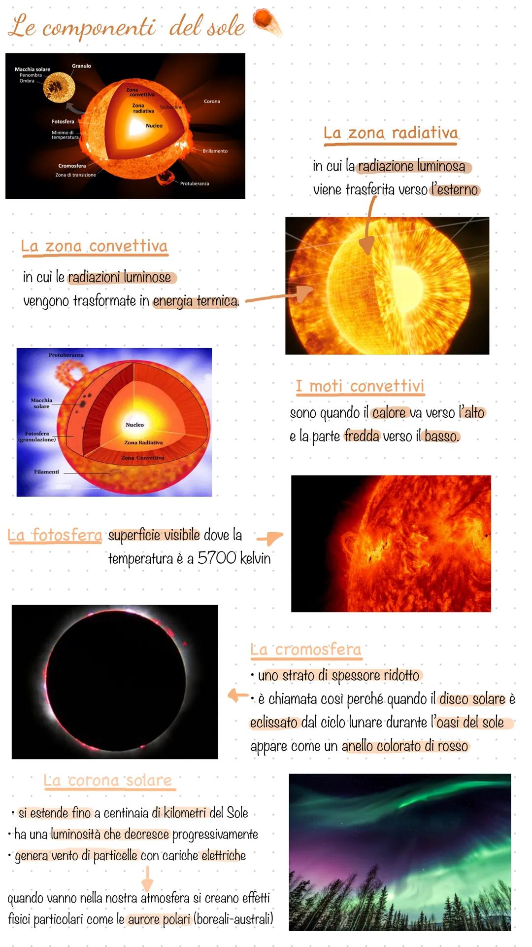 Il sole
Il sole è: una stella è 110 volte più grande della terra.
una componente della nostra galassia.
F
gas che lo compongono sono:
-idrog