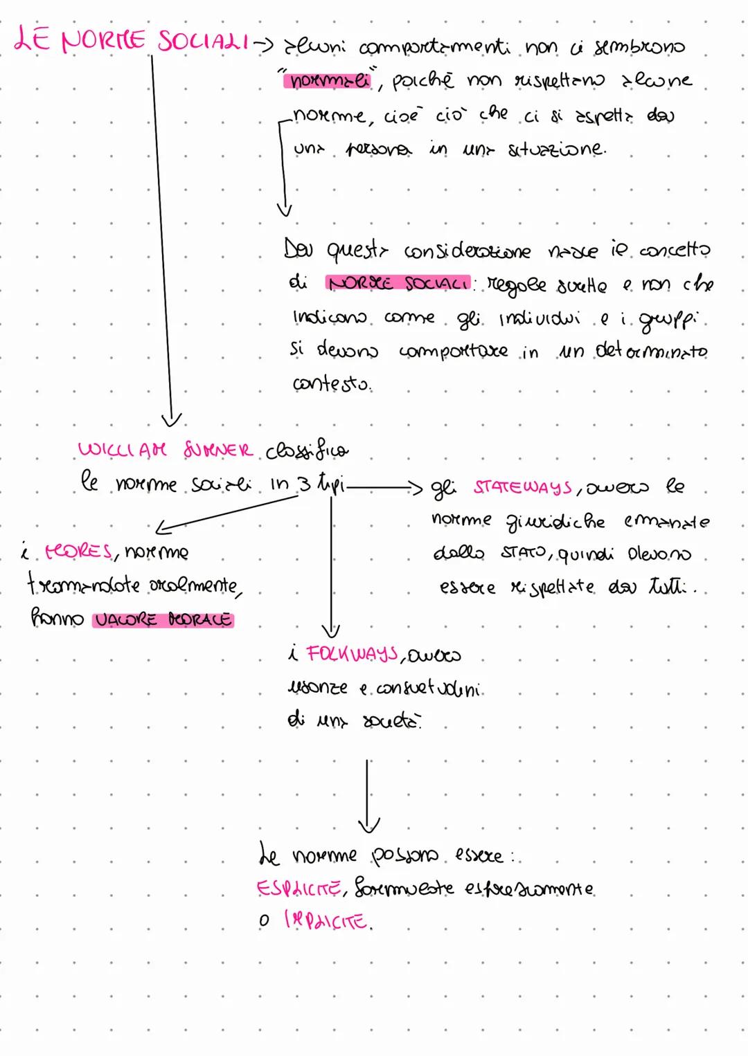LE NORME SOCIALI -) alwni comportamenti non ci sembrono
"normali"", poiché non rispettano alcone.
norme, cioè ciò che ci si aspetta dov
una 