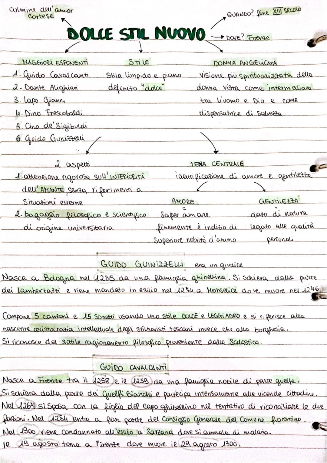 culmine dell'amor
Cortese
DOLCE STIL NUOVO
MAGGIORI ESPONENTI
1. Guido Cavalcanti
2. Dante Alighien.
3. Lapo Gianni
4. Dino Frescobaldi
5. C