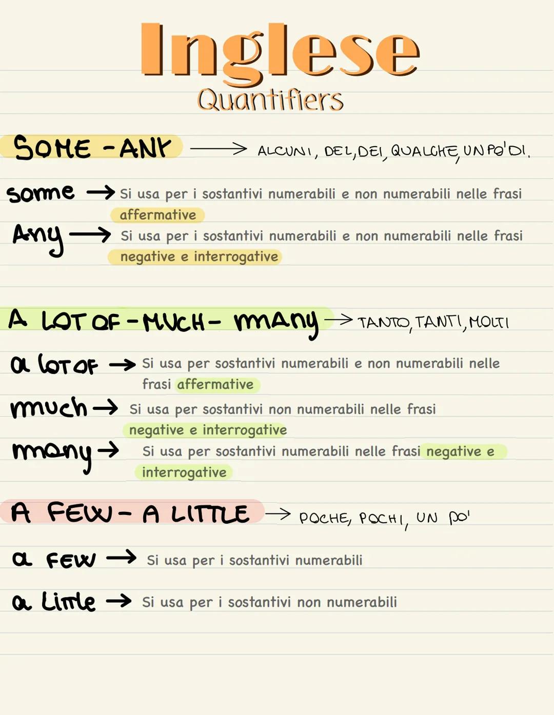 Inglese
Quantifiers
SOME -ANY
Somme
Any →
many →
ALCUNI, DEL, DEI, QUALCHE, UN PO'DI.
Si usa per i sostantivi numerabili e non numerabili ne