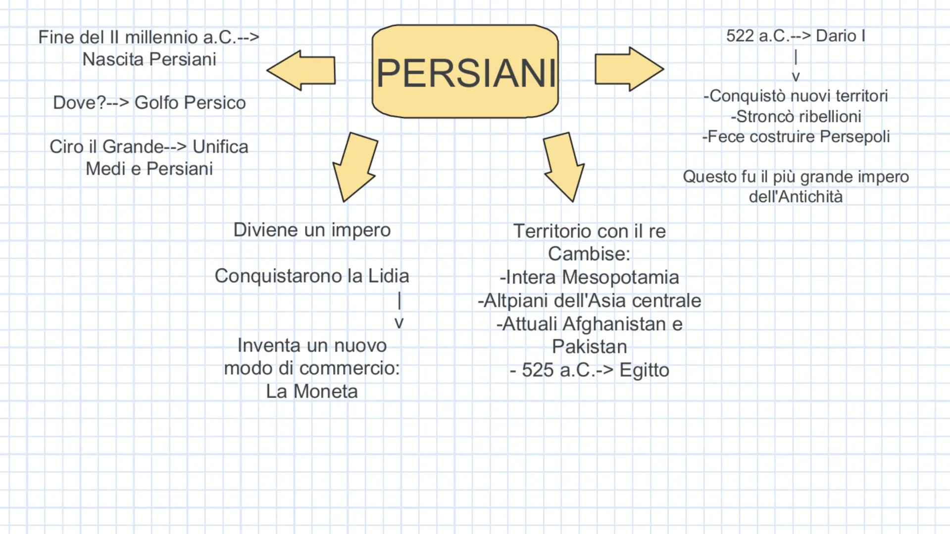 GLI ASSIRI

1200 a.C.--> Nascita Assiri
I Popoli del Mare
invadono gli Ittiti,
fino all'Egitto.

Dove?-->Nella mesopotamia
settentrionale

C