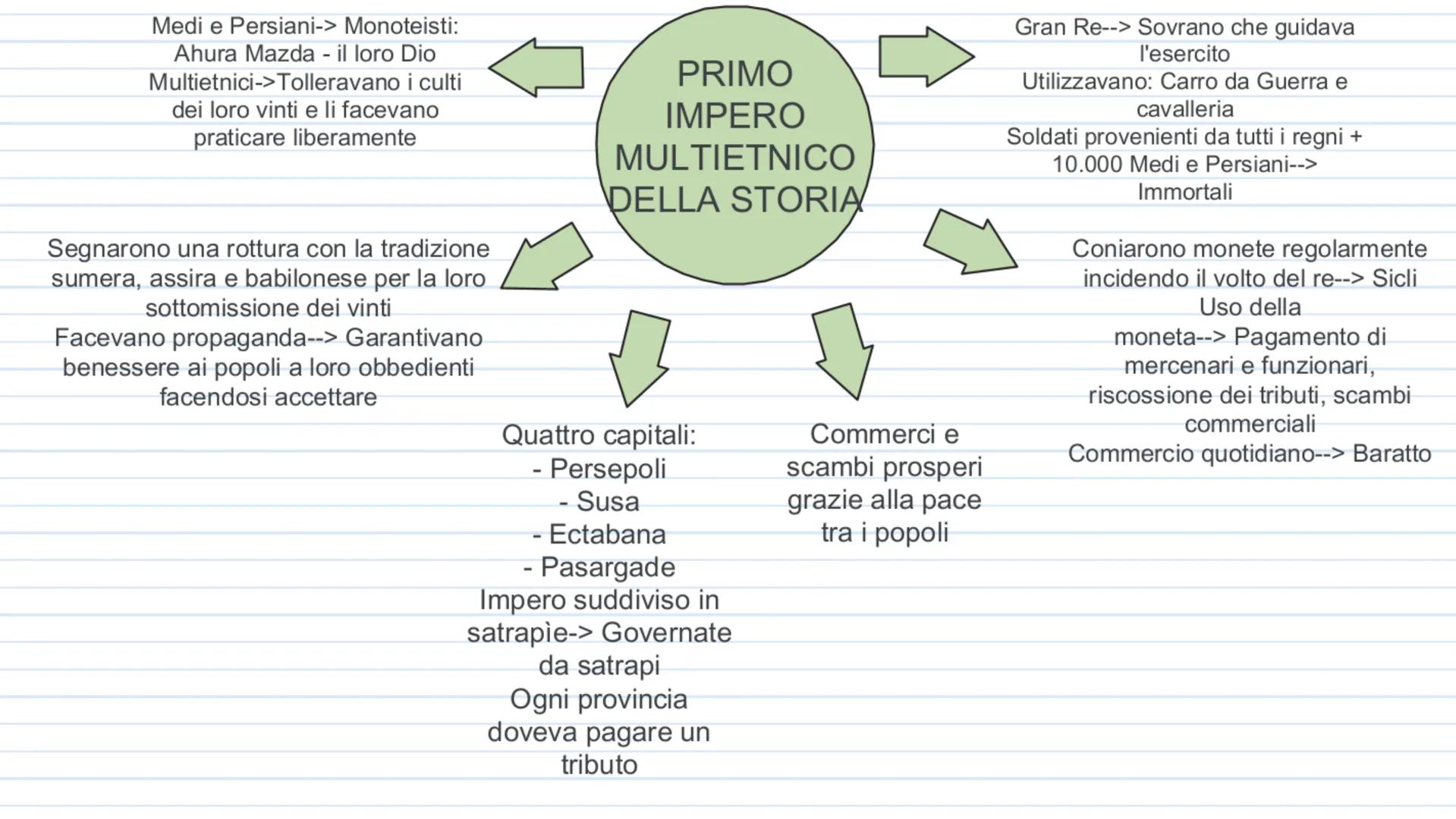 GLI ASSIRI

1200 a.C.--> Nascita Assiri
I Popoli del Mare
invadono gli Ittiti,
fino all'Egitto.

Dove?-->Nella mesopotamia
settentrionale

C
