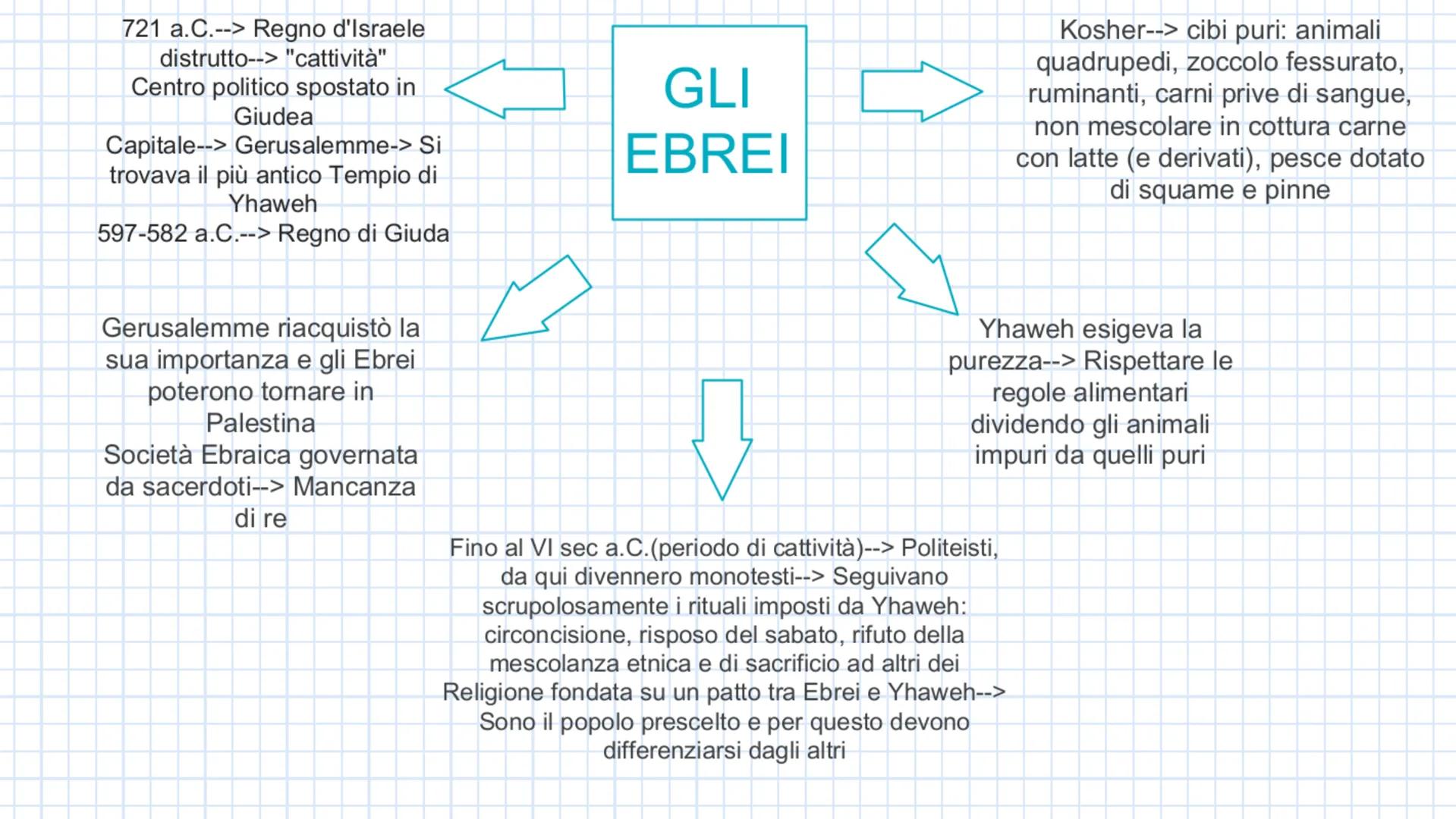 GLI ASSIRI

1200 a.C.--> Nascita Assiri
I Popoli del Mare
invadono gli Ittiti,
fino all'Egitto.

Dove?-->Nella mesopotamia
settentrionale

C