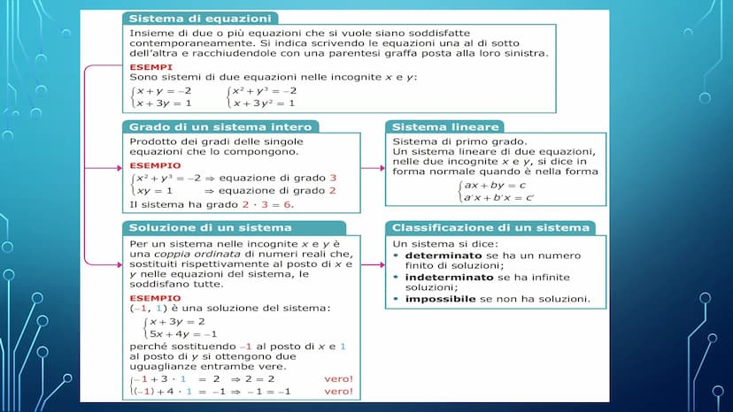 SISTEMI LINEARI
DI 2 EQUAZIONI IN 2 INCOGNITE Sistema di equazioni
Insieme di due o più equazioni che si vuole siano soddisfatte
contemporan