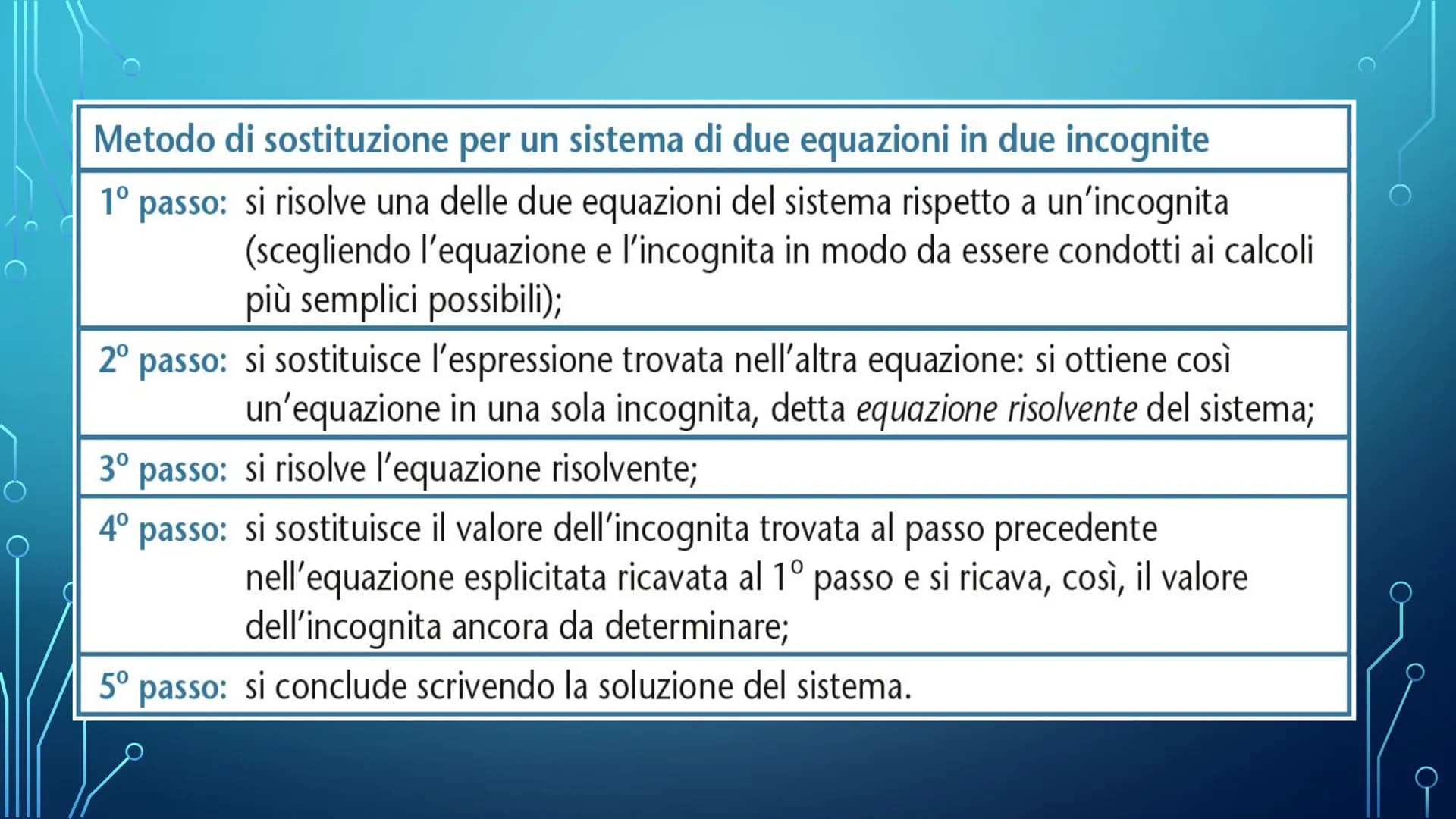 SISTEMI LINEARI
DI 2 EQUAZIONI IN 2 INCOGNITE Sistema di equazioni
Insieme di due o più equazioni che si vuole siano soddisfatte
contemporan