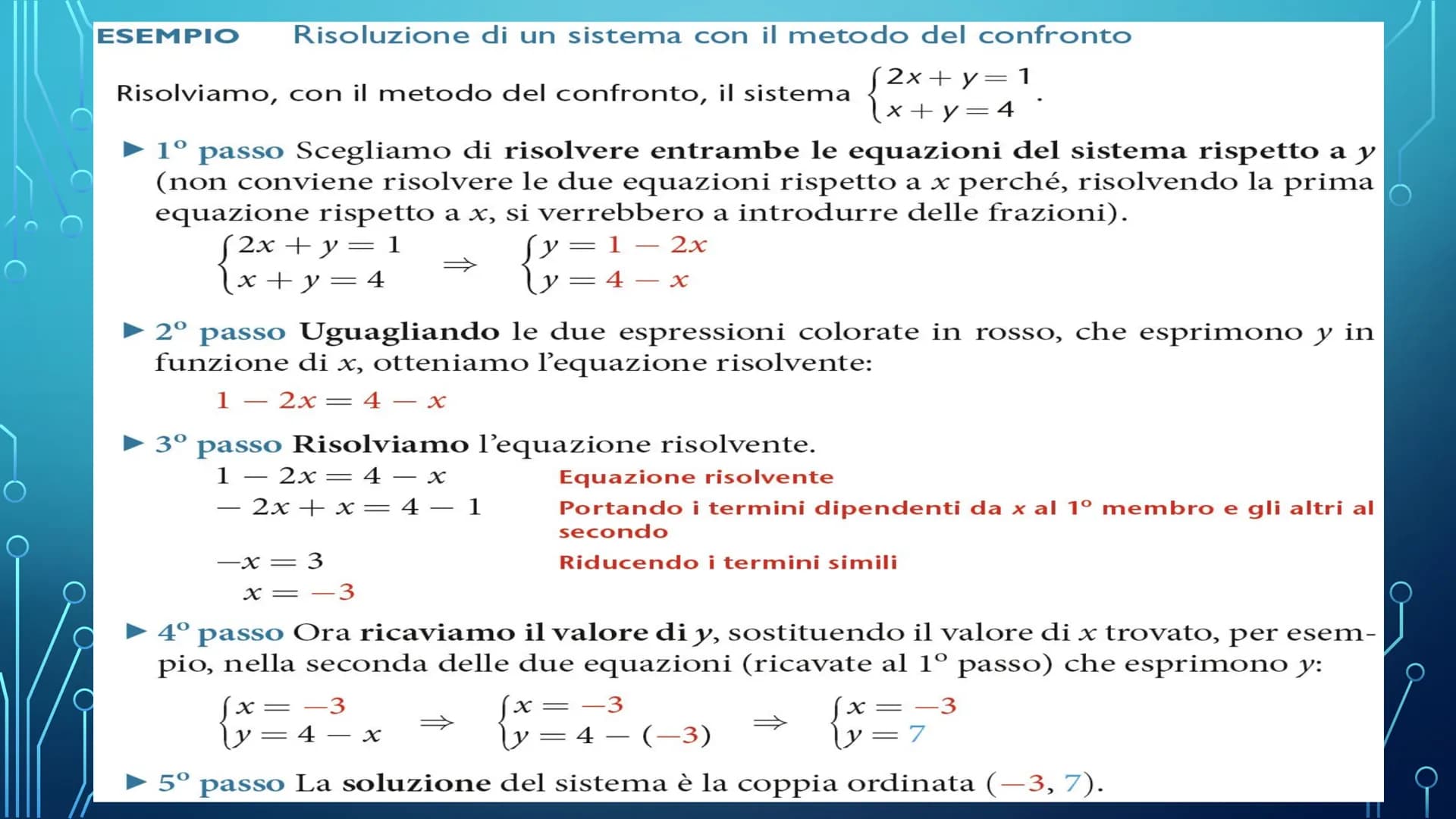 SISTEMI LINEARI
DI 2 EQUAZIONI IN 2 INCOGNITE Sistema di equazioni
Insieme di due o più equazioni che si vuole siano soddisfatte
contemporan