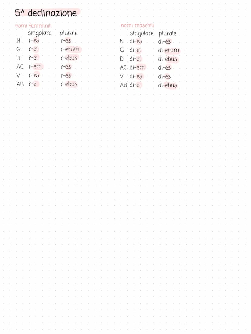 declinazioni latino
1^ declinazione
singolare
ros-a
ros-ae
ros-ae
ros-am
N
G
D
AC
V
AB.
ros-a
·ros-a
2^ declinazione
nomi maschili e femmini