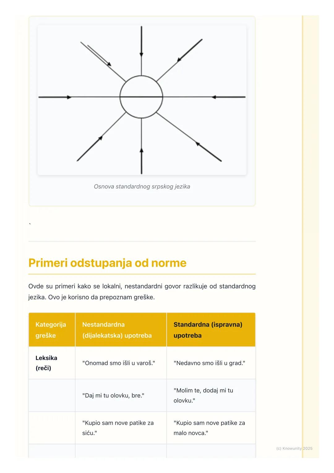 # Standardni srpski jezik

## Uvod u standardni jezik

Standardni srpski jezik je zvanična, normirana verzija našeg jezika. To je jezik
koji