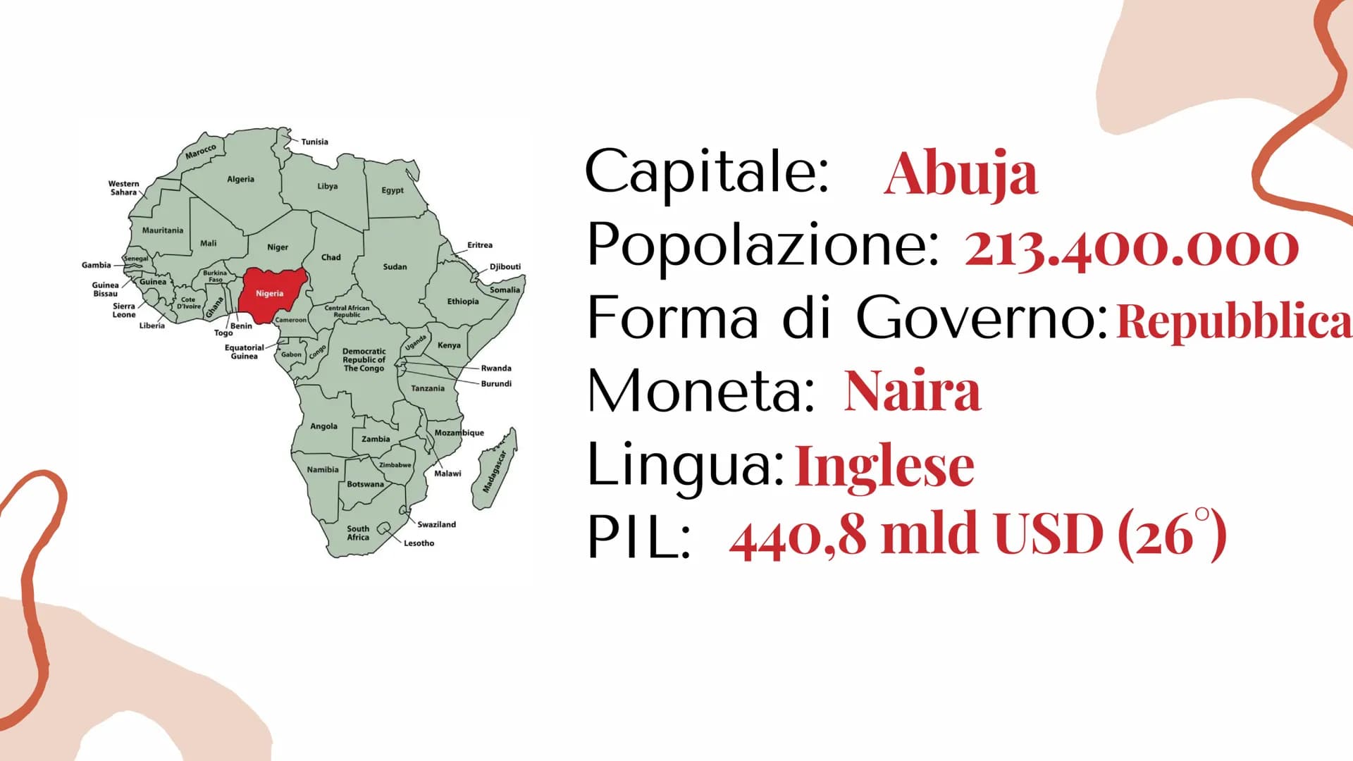 Scopri la Nigeria: Problemi Attuali e Sfide Future