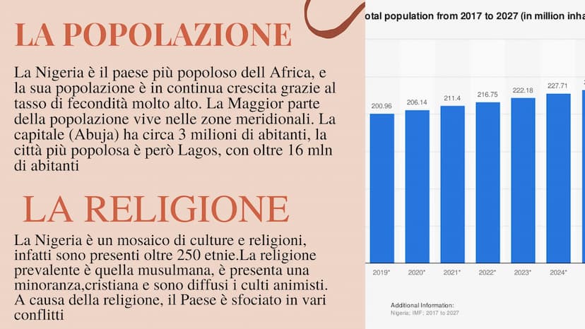 Lo Stato: La
Nigeria Western
Sahara
Gambia
Mauritania
Senegal
Guinea Guinea
Bissau
Sierra
Leone
Libe
Marocco
wal
Mali
Algeria
Burkina
Faso
C