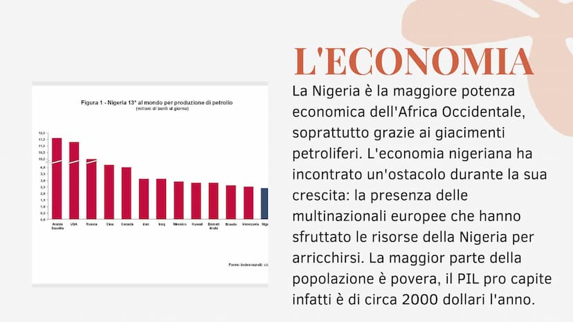 Lo Stato: La
Nigeria Western
Sahara
Gambia
Mauritania
Senegal
Guinea Guinea
Bissau
Sierra
Leone
Libe
Marocco
wal
Mali
Algeria
Burkina
Faso
C