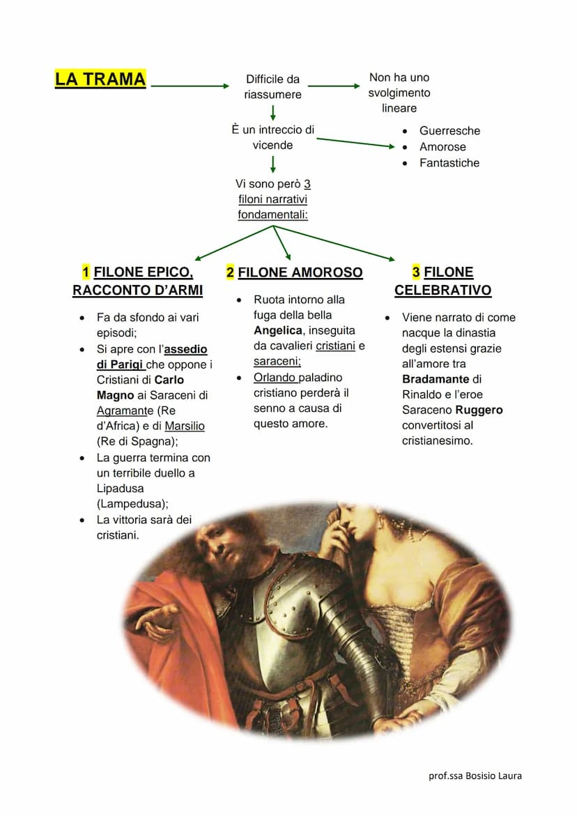 ●
●
●
●
LUDOVICO ARIOSTO
(1474 - 1533)
Nacque a Reggio Emilia nel 1474;
Il padre era il conte Nicolò Ariosto capitano della cittadella;
Nel 