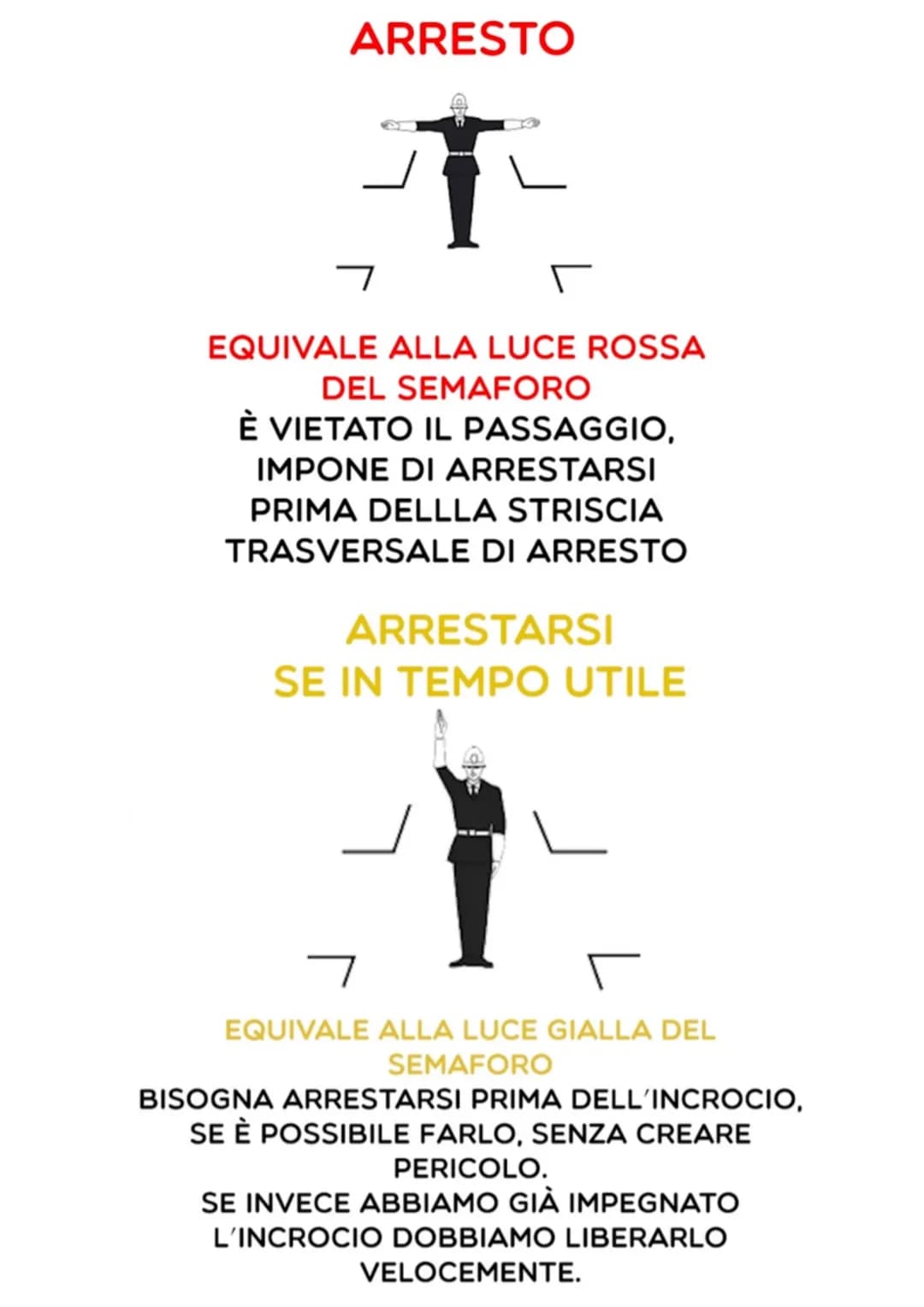 PATENTE ARRESTO
r
EQUIVALE ALLA LUCE ROSSA
DEL SEMAFORO
È VIETATO IL PASSAGGIO,
IMPONE DI ARRESTARSI
PRIMA DELLLA STRISCIA
TRASVERSALE DI AR