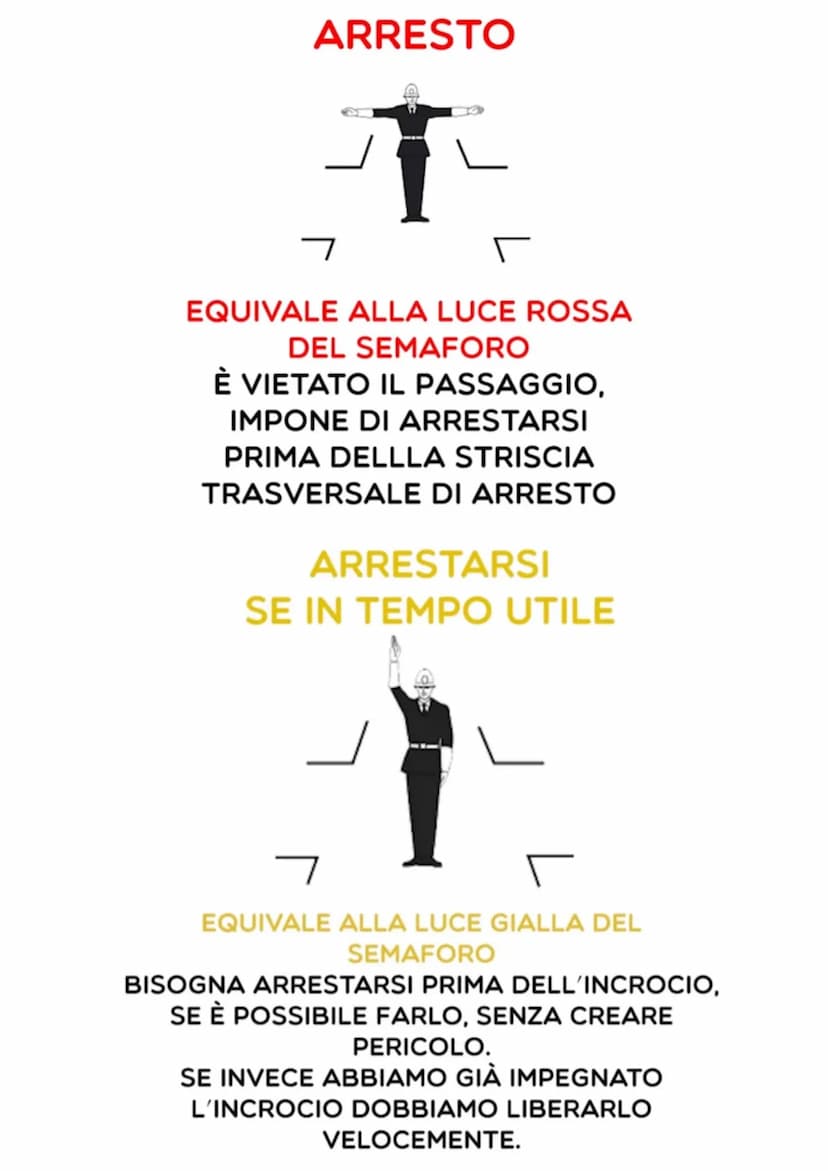 PATENTE ARRESTO
r
EQUIVALE ALLA LUCE ROSSA
DEL SEMAFORO
È VIETATO IL PASSAGGIO,
IMPONE DI ARRESTARSI
PRIMA DELLLA STRISCIA
TRASVERSALE DI AR