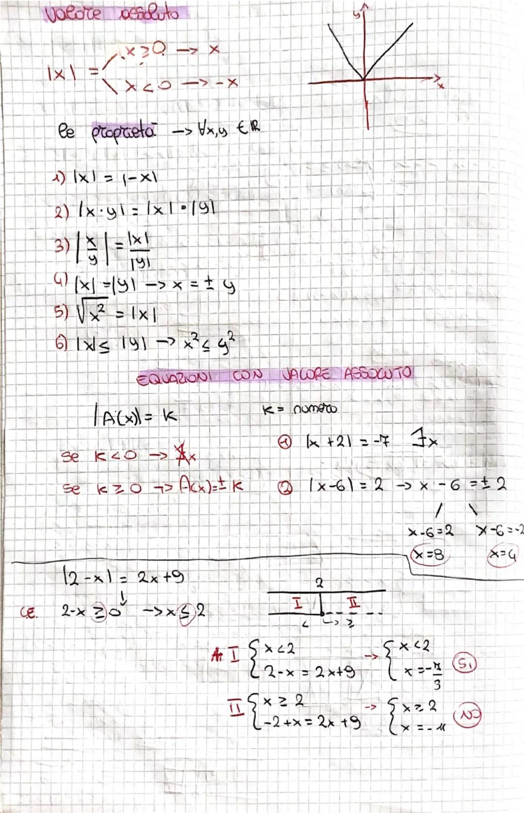 Equazioni e Disequazioni con Valore Assoluto: Guida Pratica