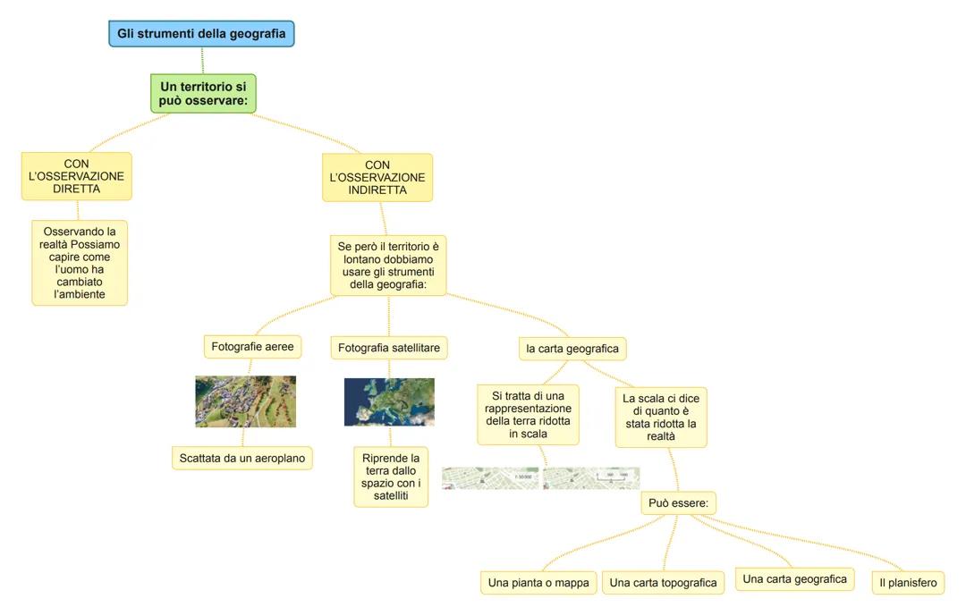Esplora gli Strumenti della Geografia e le Mappe
