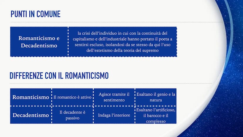 DECADENTISMO COME NASCE E COSA RIGUARDA?
Si sviluppa in Francia nella seconda metà dell'800.
Valuta il sogno, l'arte, l'irrazionalità e l'in