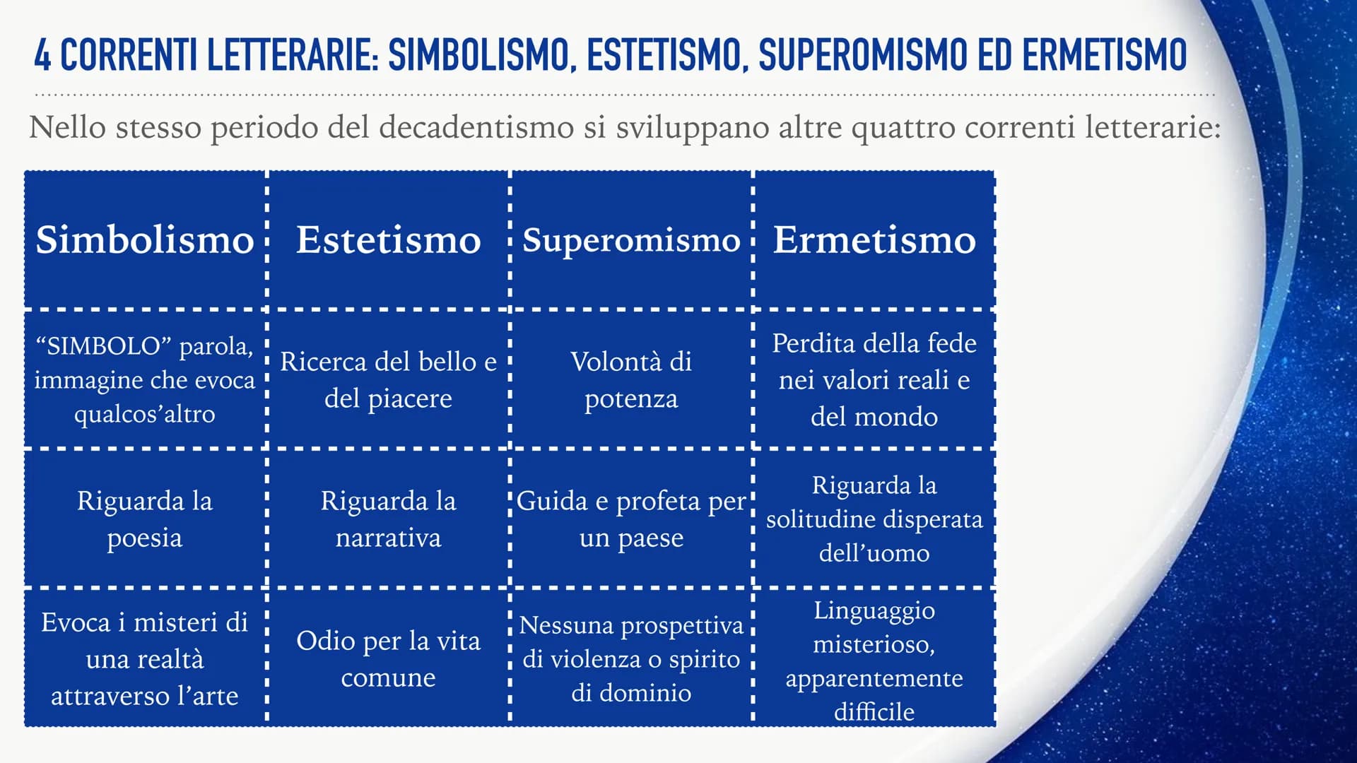 DECADENTISMO COME NASCE E COSA RIGUARDA?
Si sviluppa in Francia nella seconda metà dell'800.
Valuta il sogno, l'arte, l'irrazionalità e l'in