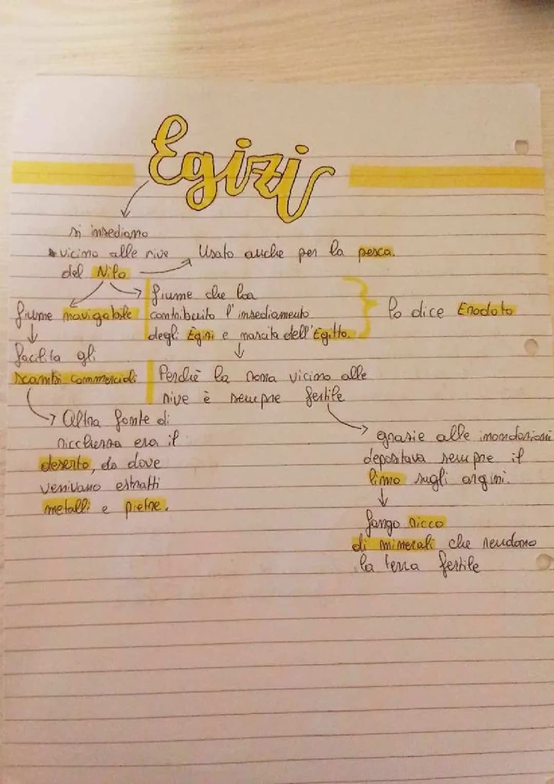 Storia-gli Egizi