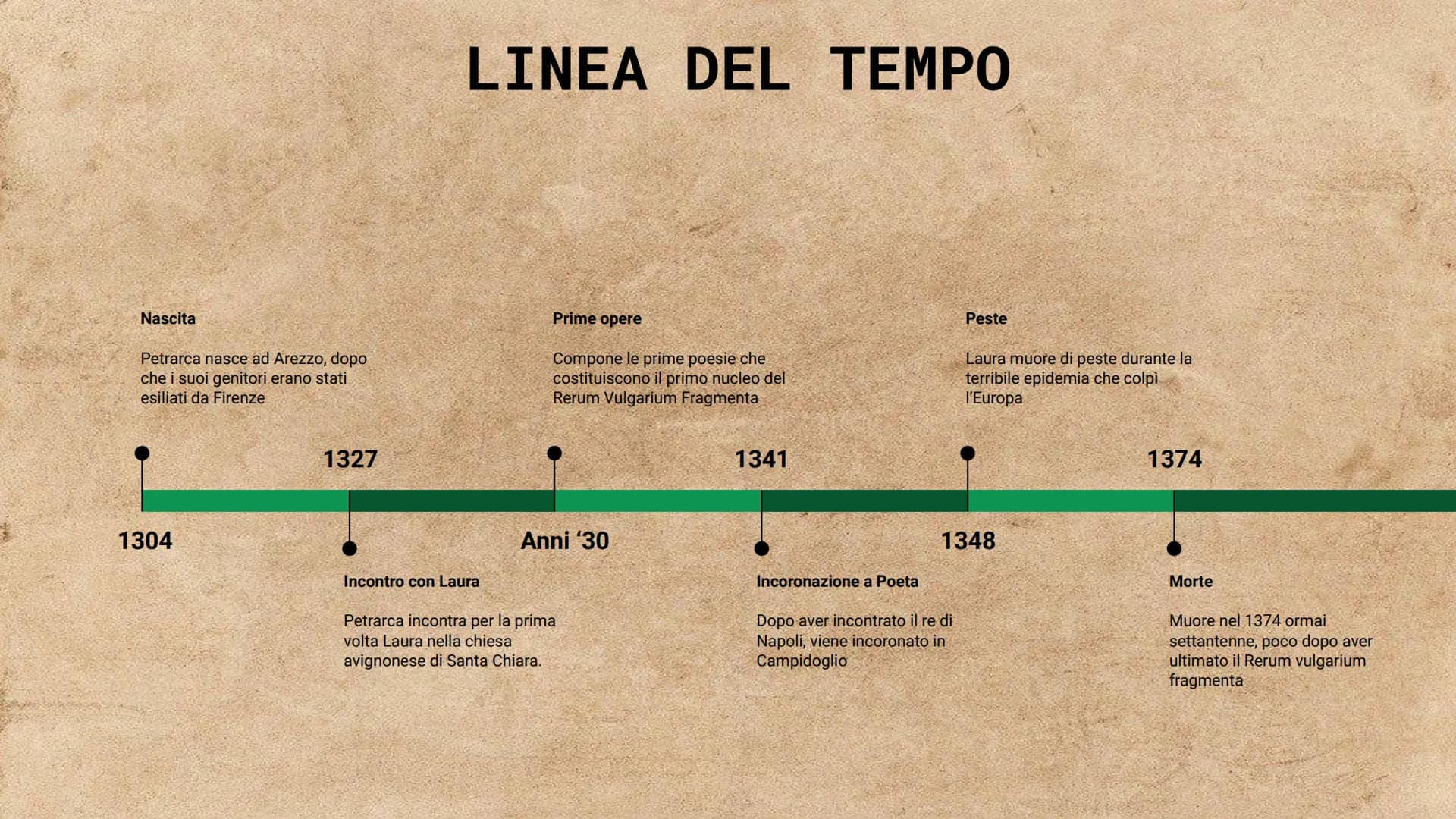 PETRARCA Nascita
Petrarca nasce ad Arezzo, dopo
che i suoi genitori erano stati
esiliati da Firenze
1304
1327
LINEA DEL TEMPO
Incontro con L