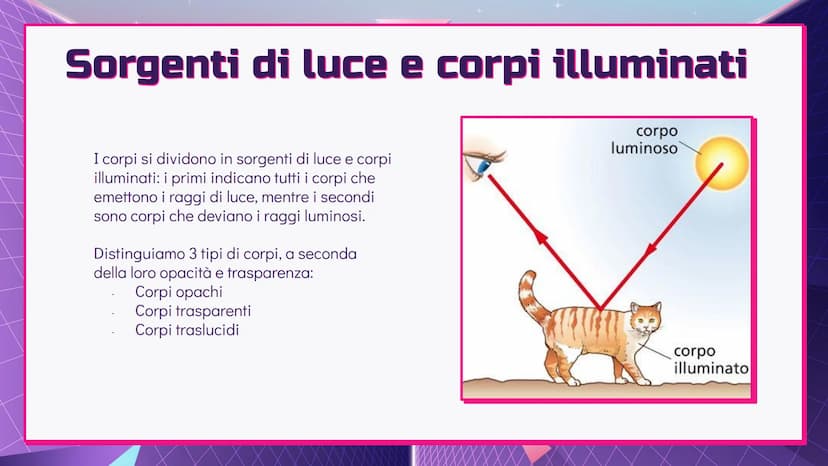 LA LUCE
Fisica - @hellokitthv Cos'è la Luce?
7
La luce è un'onda che si propaga in forma rettilinea e,
insieme alle sue proprietà e ai dispo