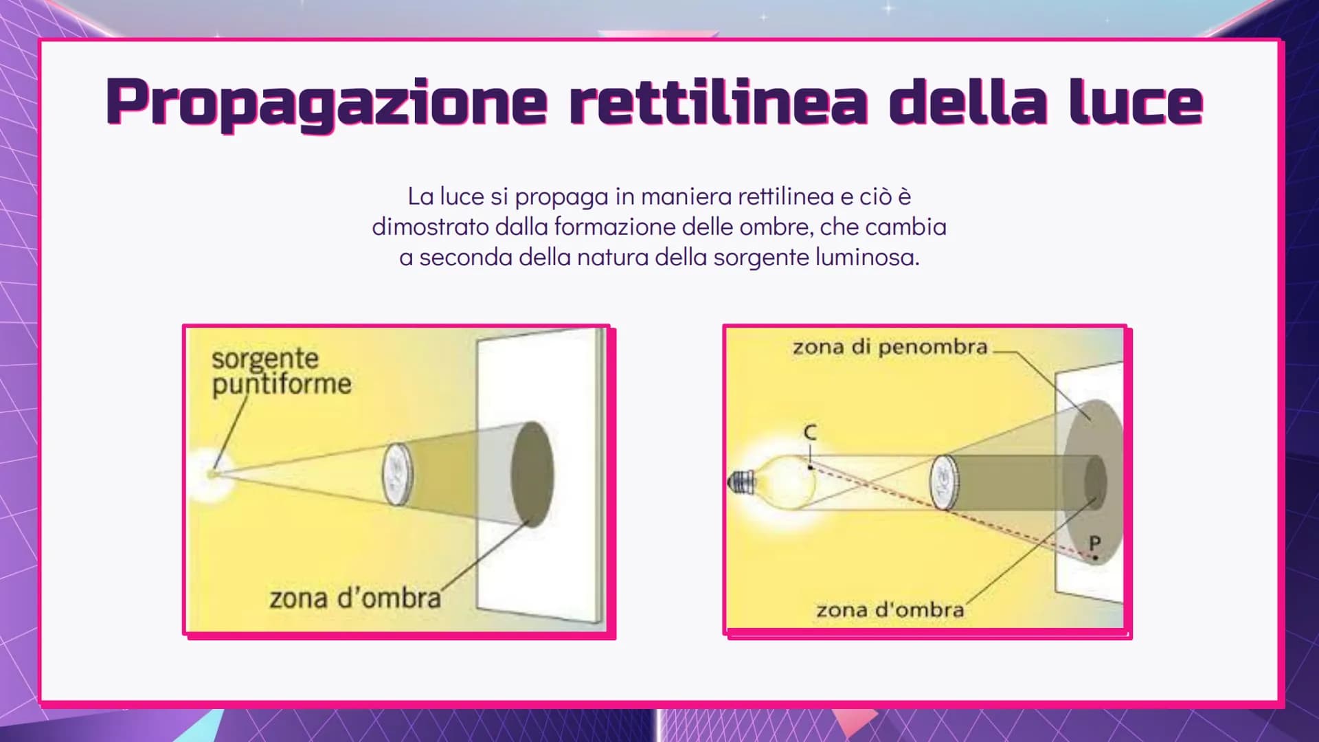 LA LUCE
Fisica - @hellokitthv Cos'è la Luce?
7
La luce è un'onda che si propaga in forma rettilinea e,
insieme alle sue proprietà e ai dispo