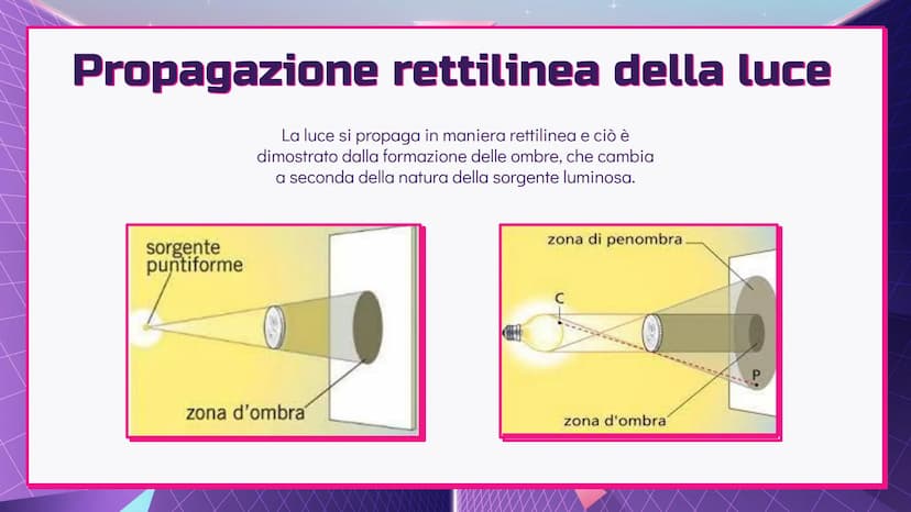 LA LUCE
Fisica - @hellokitthv Cos'è la Luce?
7
La luce è un'onda che si propaga in forma rettilinea e,
insieme alle sue proprietà e ai dispo