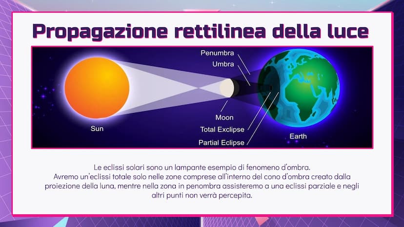 LA LUCE
Fisica - @hellokitthv Cos'è la Luce?
7
La luce è un'onda che si propaga in forma rettilinea e,
insieme alle sue proprietà e ai dispo