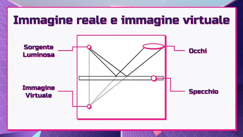 LA LUCE
Fisica - @hellokitthv Cos'è la Luce?
7
La luce è un'onda che si propaga in forma rettilinea e,
insieme alle sue proprietà e ai dispo