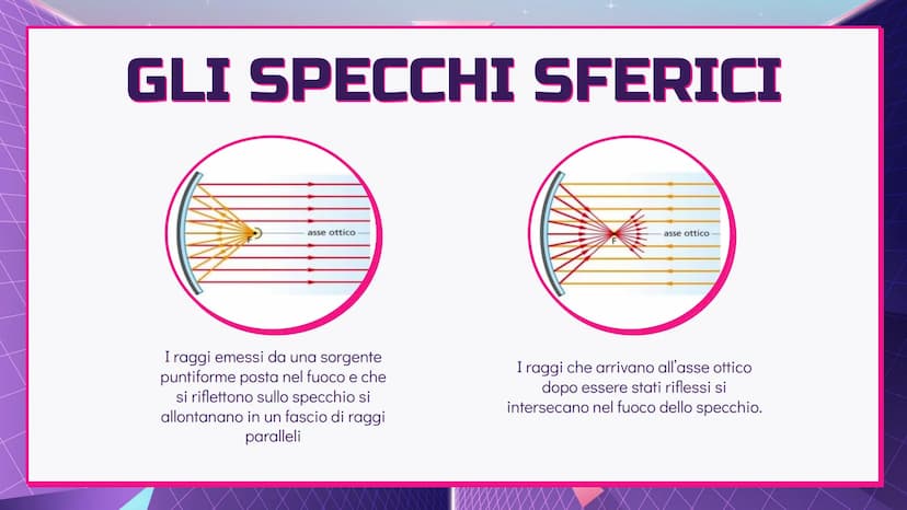 LA LUCE
Fisica - @hellokitthv Cos'è la Luce?
7
La luce è un'onda che si propaga in forma rettilinea e,
insieme alle sue proprietà e ai dispo